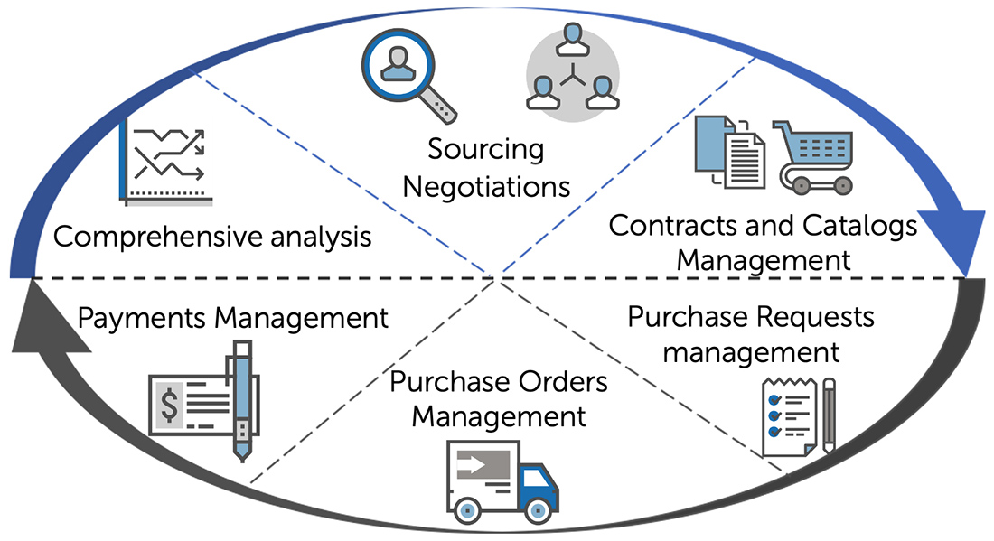 Category management outsourcing